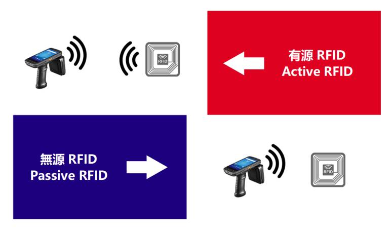 RFID attivo VS RFID passivo